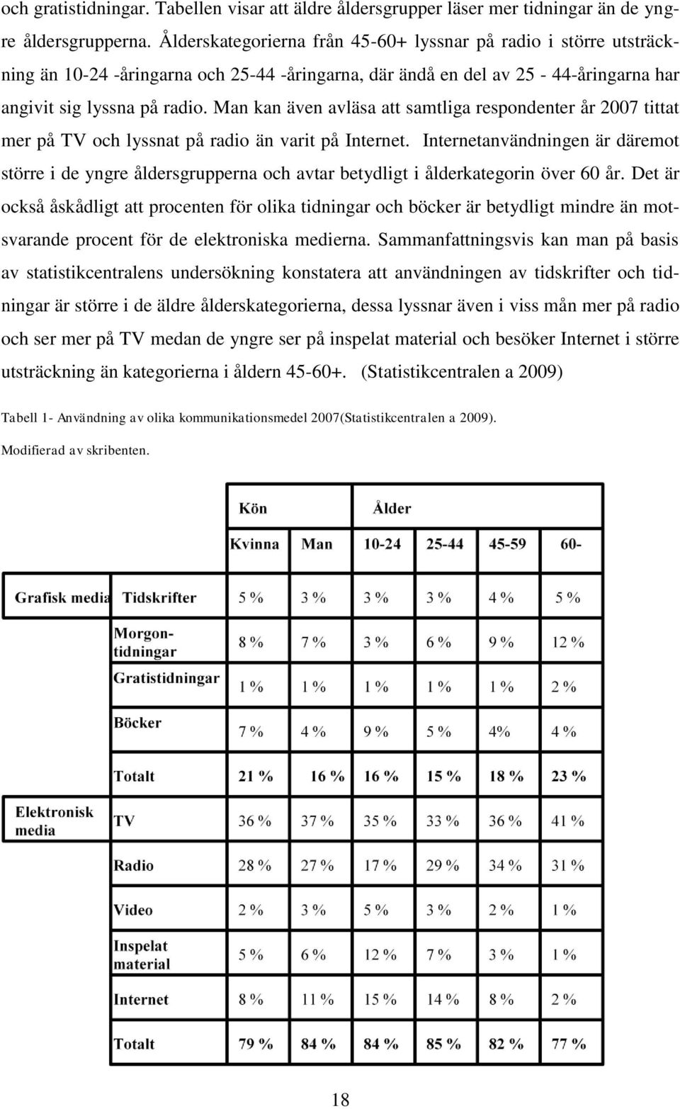 Man kan även avläsa att samtliga respondenter år 2007 tittat mer på TV och lyssnat på radio än varit på Internet.