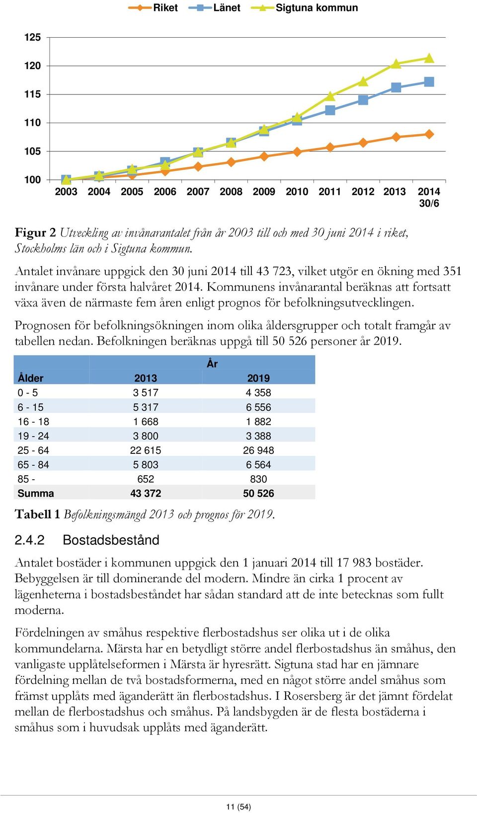 Kommunens invånarantal beräknas att fortsatt växa även de närmaste fem åren enligt prognos för befolkningsutvecklingen.