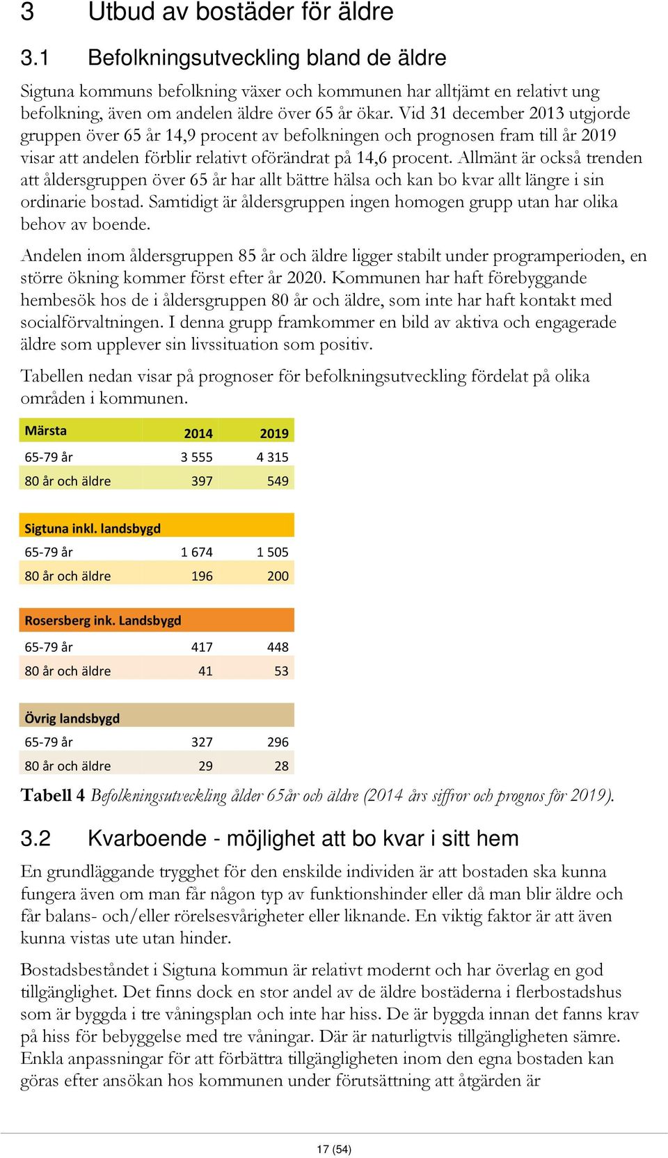 Allmänt är också trenden att åldersgruppen över 65 år har allt bättre hälsa och kan bo kvar allt längre i sin ordinarie bostad.