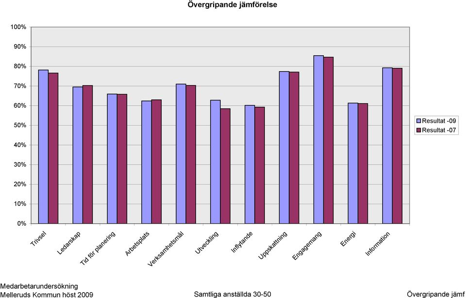 Inflytande Uppskattning Engagemang Energi Information