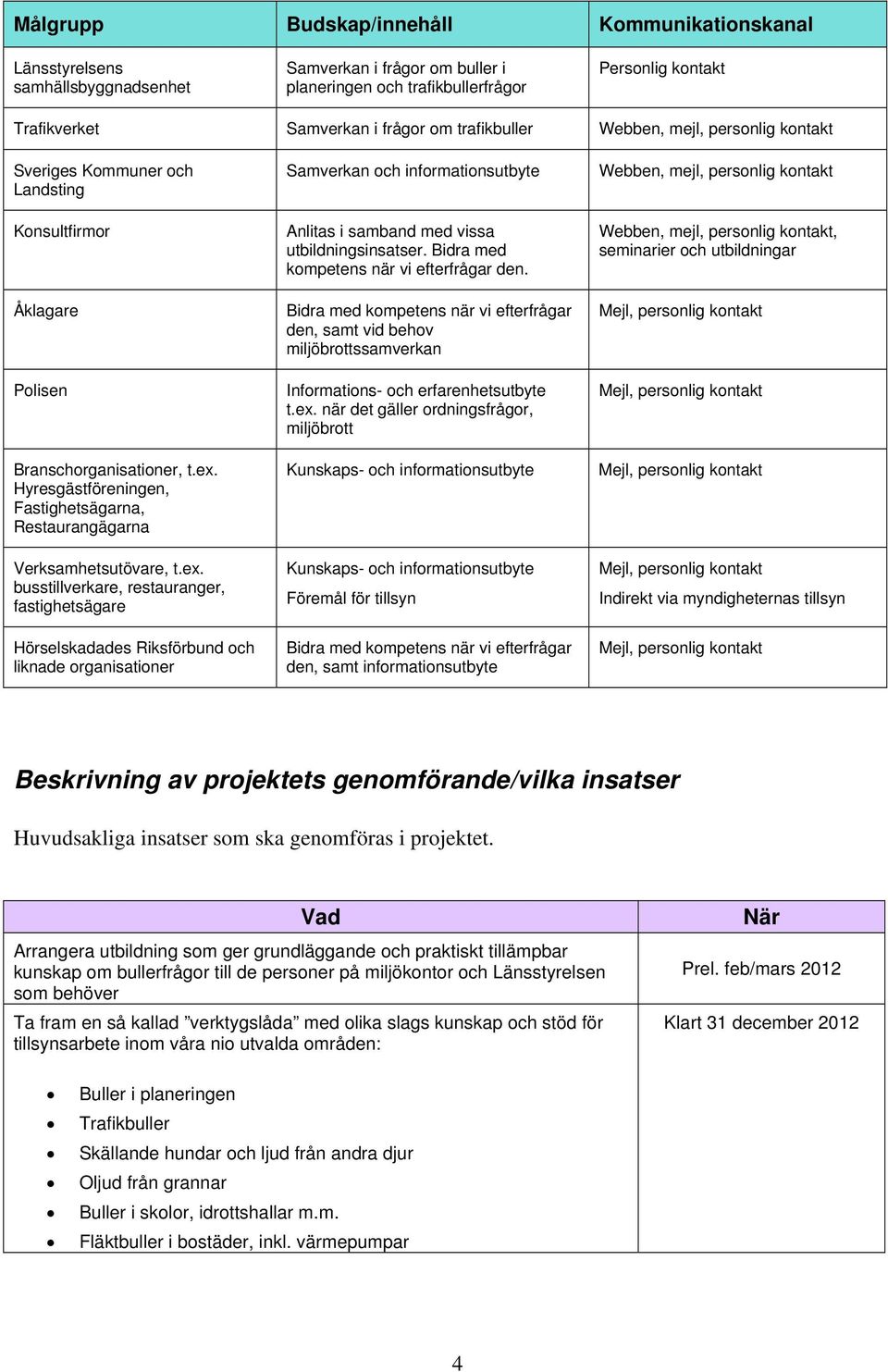 Hyresgästföreningen, Fastighetsägarna, Restaurangägarna Verksamhetsutövare, t.ex.