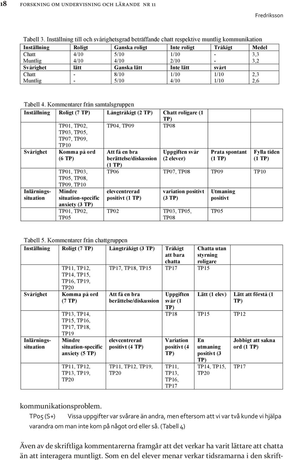 Inställning till och svårighetsgrad beträffande chatt respektive muntlig kommunikation Inställning Roligt Ganska roligt Inte roligt Tråkigt Medel Chatt 4/10 5/10 1/10-3,3 Muntlig 4/10 4/10 2/10-3,2