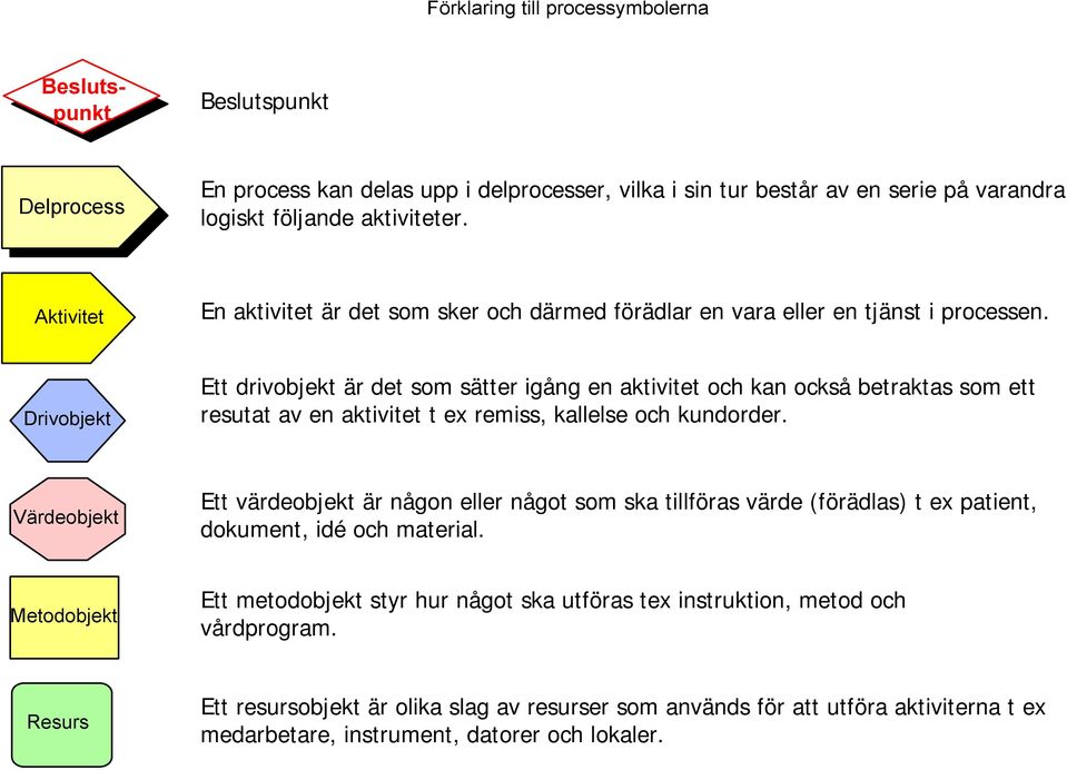 Drivobjekt Ett drivobjekt är det som sätter igång en aktivitet och kan också betraktas som ett resutat av en aktivitet t ex remiss, kallelse och kundorder.