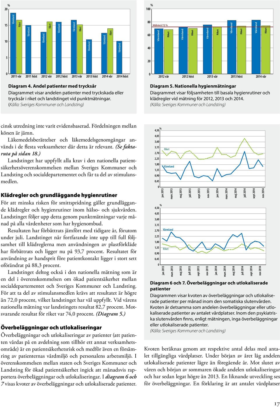 Nationella hygienmätningar Diagrammet visar följsamheten till basala hygienrutiner och klädregler vid mätning för 2012, 2013 och 2014.