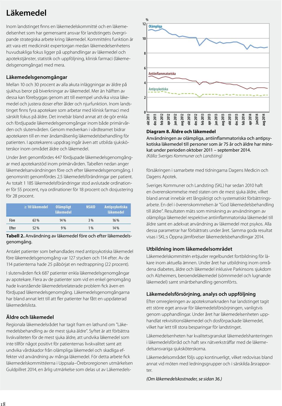 farmaci (läkemedelsgenomgångar) med mera. Läkemedelsgenomgångar Mellan 10 och 30 procent av alla akuta inläggningar av äldre på sjukhus beror på biverkningar av läkemedel.