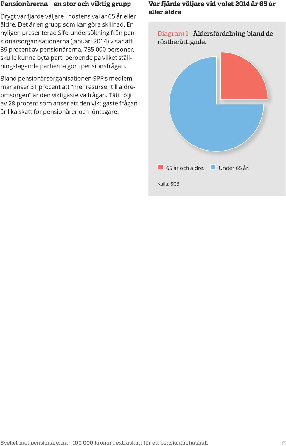 ställningstagande partierna gör i pensionsfrågan. Var fjärde väljare vid valet 2014 är 65 år eller äldre Diagram 1. Åldersfördelning bland de röstberättigade.