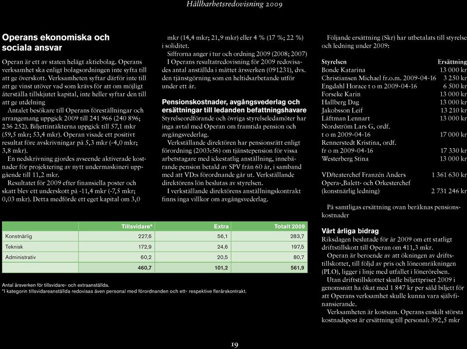 föreställningar och arrangemang uppgick 2009 till 241 966 (240 896; 236 252). Biljettintäkterna uppgick till 57,1 mkr (59,5 mkr; 53,4 mkr).