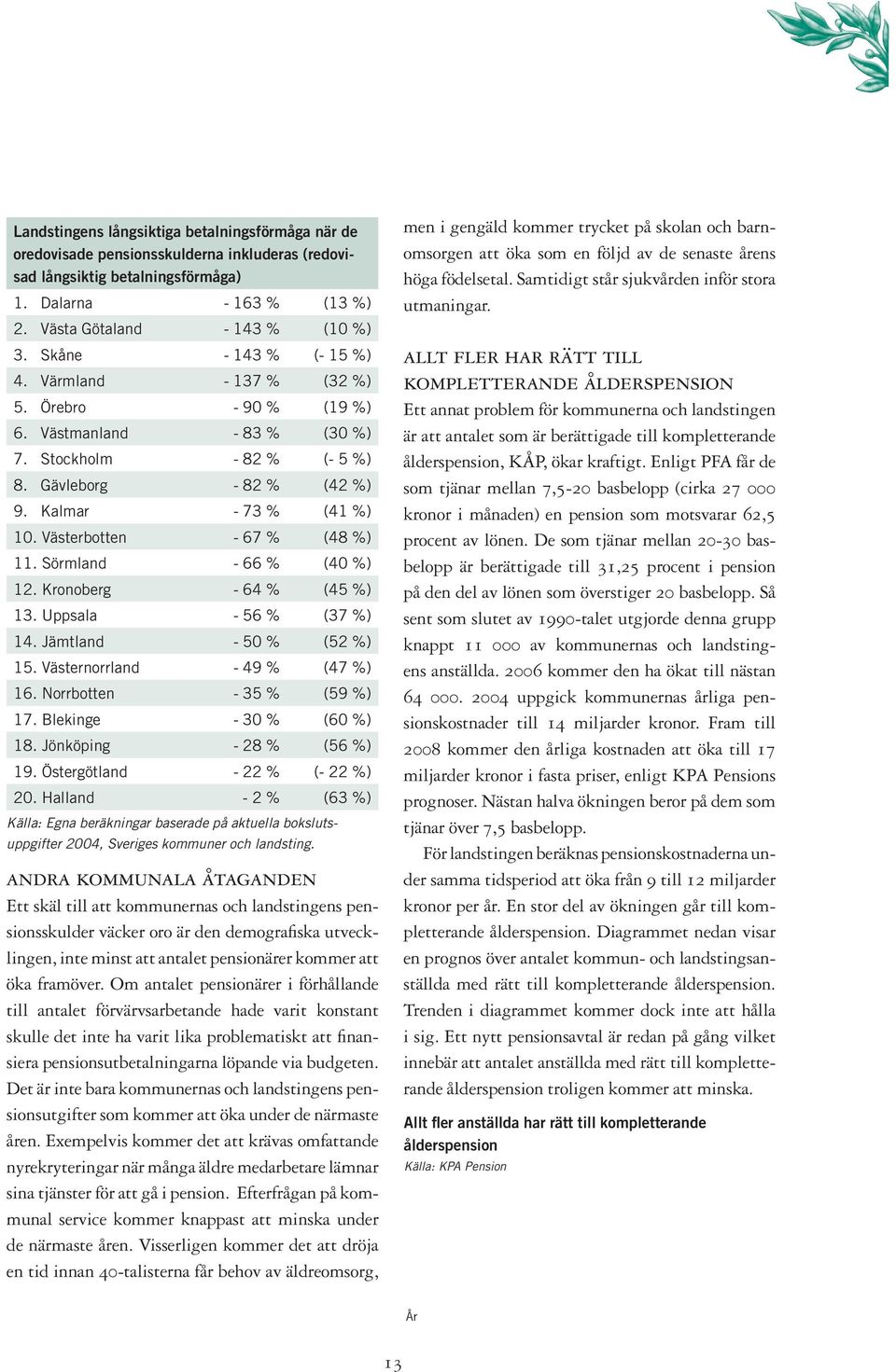 Västerbotten - 67 % (48 %) 11. Sörmland - 66 % (40 %) 12. Kronoberg - 64 % (45 %) 13. Uppsala - 56 % (37 %) 14. Jämtland - 50 % (52 %) 15. Västernorrland - 49 % (47 %) 16. Norrbotten - 35 % (59 %) 17.