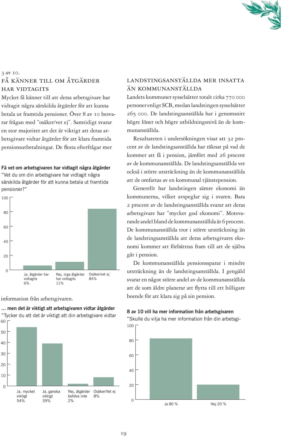 De flesta efterfrågar mer Få vet om arbetsgivaren har vidtagit några åtgärder Vet du om din arbetsgivare har vidtagit några särskilda åtgärder för att kunna betala ut framtida pensioner?