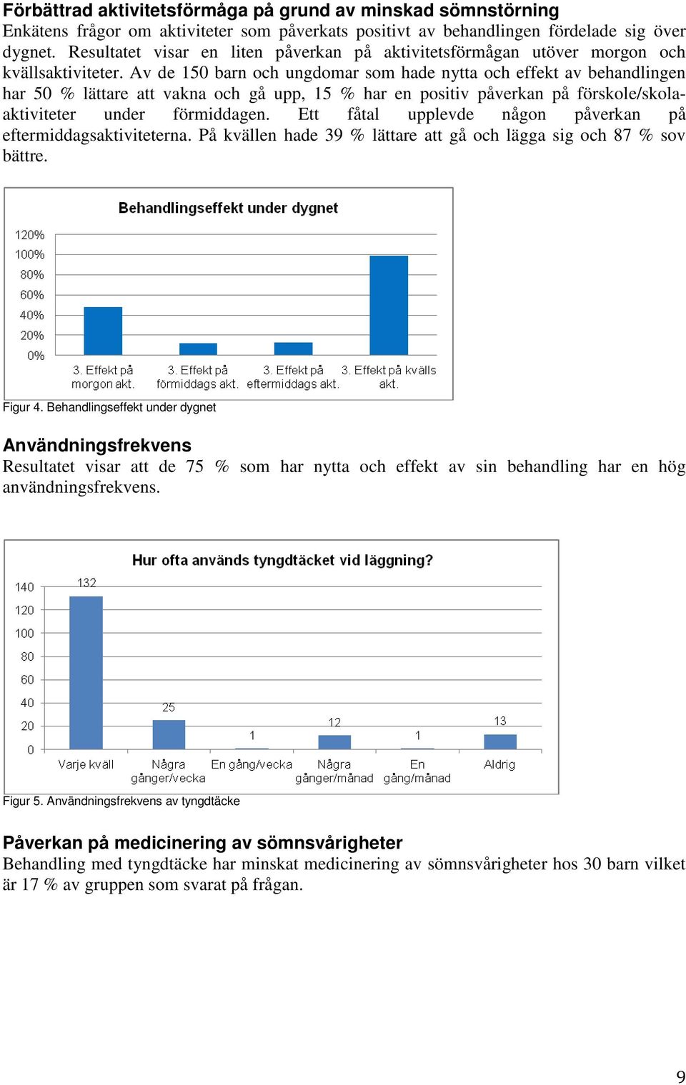 Av de 150 barn och ungdomar som hade nytta och effekt av behandlingen har 50 % lättare att vakna och gå upp, 15 % har en positiv påverkan på förskole/skolaaktiviteter under förmiddagen.