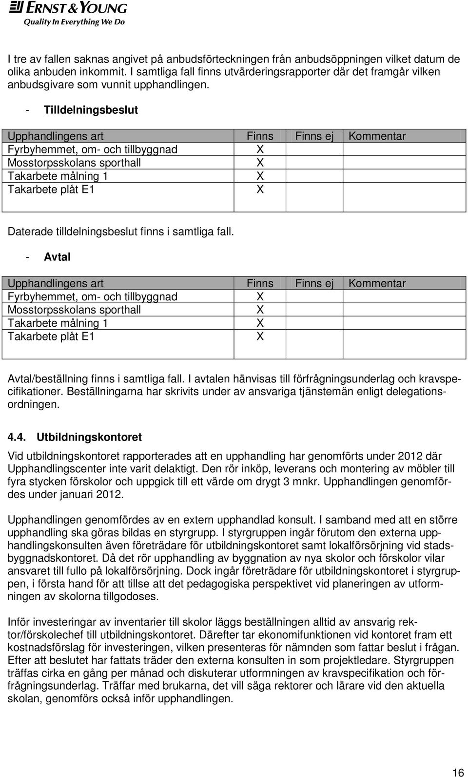 - Tilldelningsbeslut Upphandlingens art Finns Finns ej Kommentar Fyrbyhemmet, om- och tillbyggnad Mosstorpsskolans sporthall Takarbete målning 1 Takarbete plåt E1 Daterade tilldelningsbeslut finns i