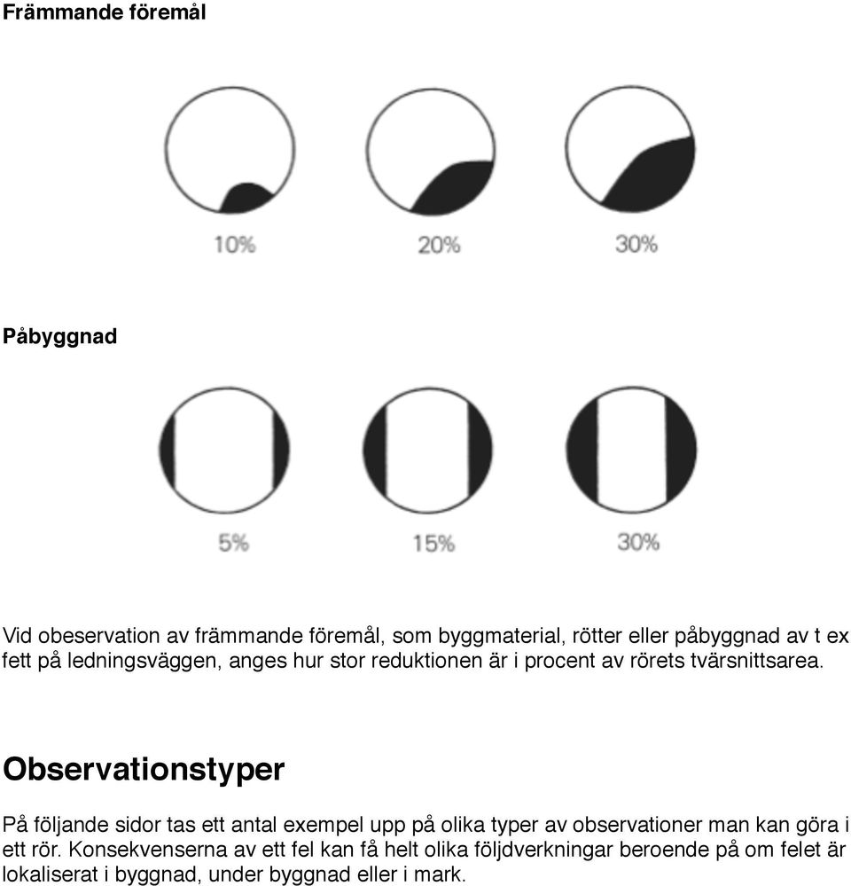 Observationstyper På följande sidor tas ett antal exempel upp på olika typer av observationer man kan göra i ett