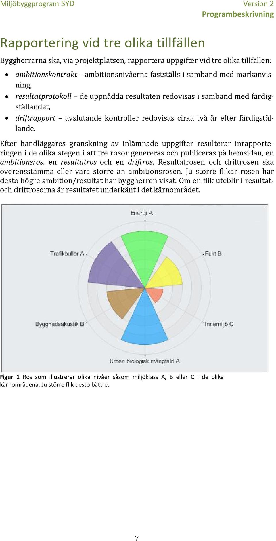 Efter handläggares granskning av inlämnade uppgifter resulterar inrapporteringen i de olika stegen i att tre rosor genereras och publiceras på hemsidan, en ambitionsros, en resultatros och en