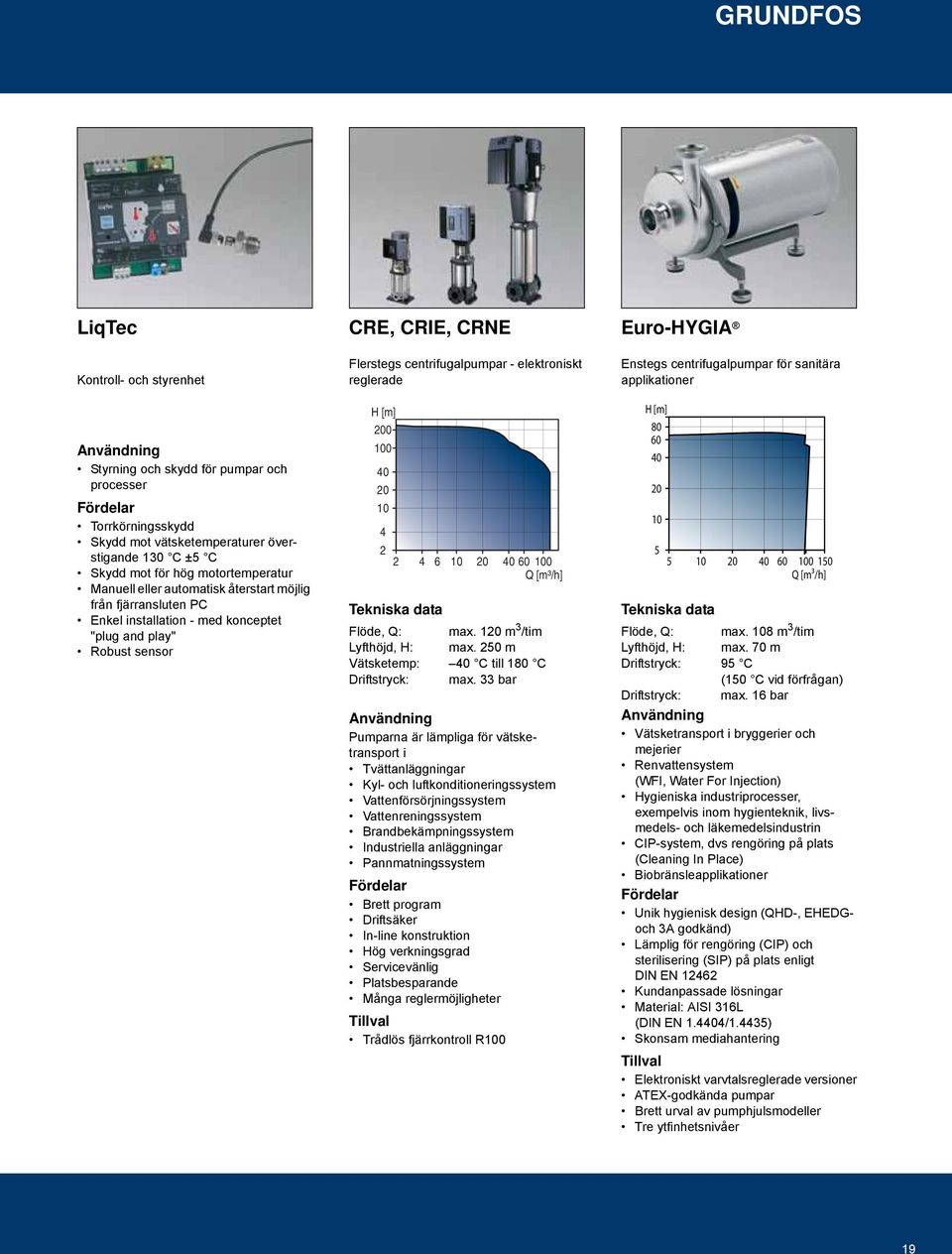 4 2 2 4 6 60 0 Q [m³/h] Flöde, Q: max. 1 m 3 /tim Lyfthöjd, H: max. 250 m Vätsketemp: C till 180 C Driftstryck: max.