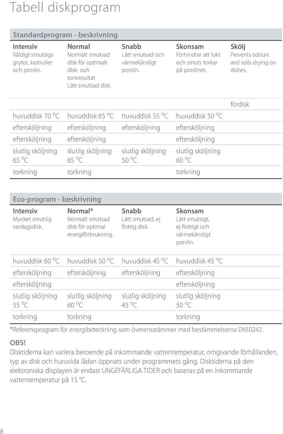 huvuddisk 70 o C huvuddisk 65 o C huvuddisk 55 o C huvuddisk 50 o C eftersköljning eftersköljning eftersköljning eftersköljning eftersköljning eftersköljning eftersköljning slutlig sköljning 65 o C