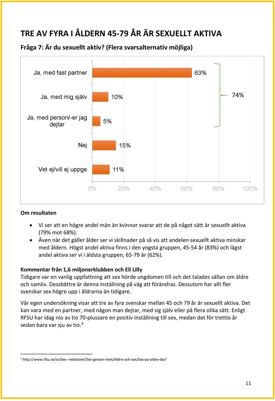 sexuellt aktiva (79% mot 68%). Även när det gäller ålder ser vi skillnader på så vis att andelen sexuellt aktiva minskar med åldern.