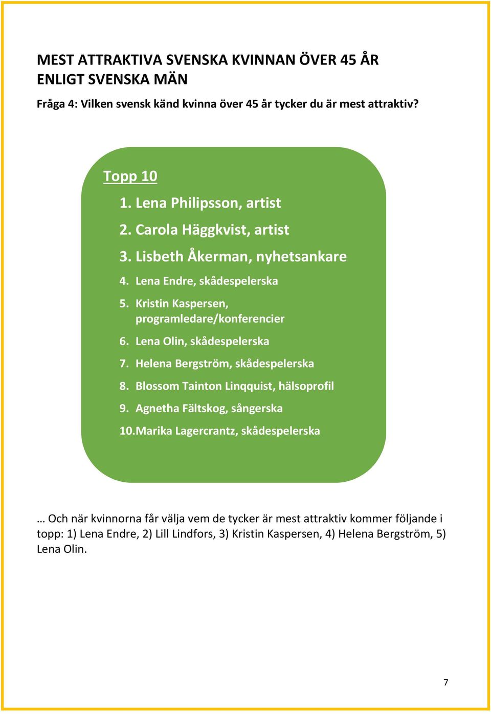 Lena Olin, skådespelerska 7. Helena Bergström, skådespelerska 8. Blossom Tainton Linqquist, hälsoprofil 9. Agnetha Fältskog, sångerska 10.