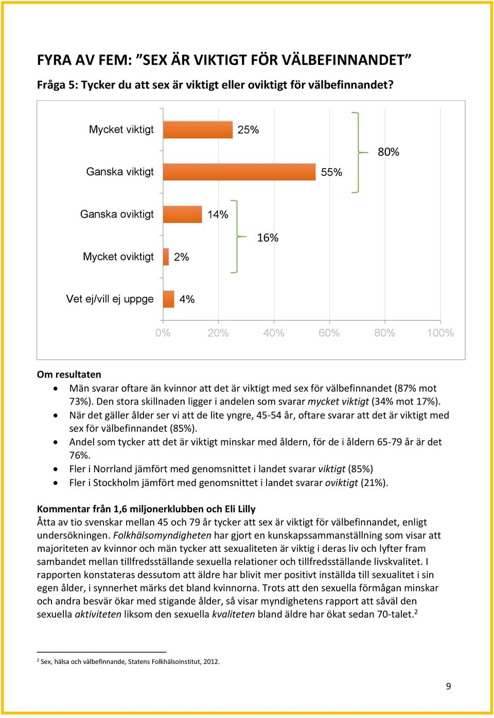 Den stora skillnaden ligger i andelen som svarar mycket viktigt (34% mot 17%).