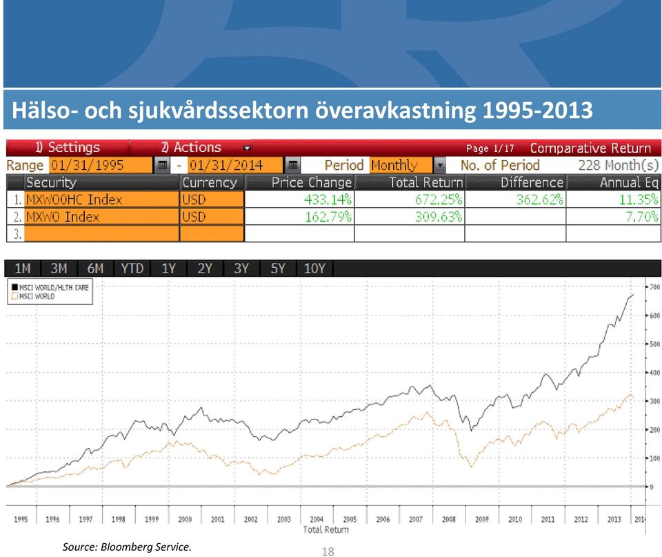 överavkastning