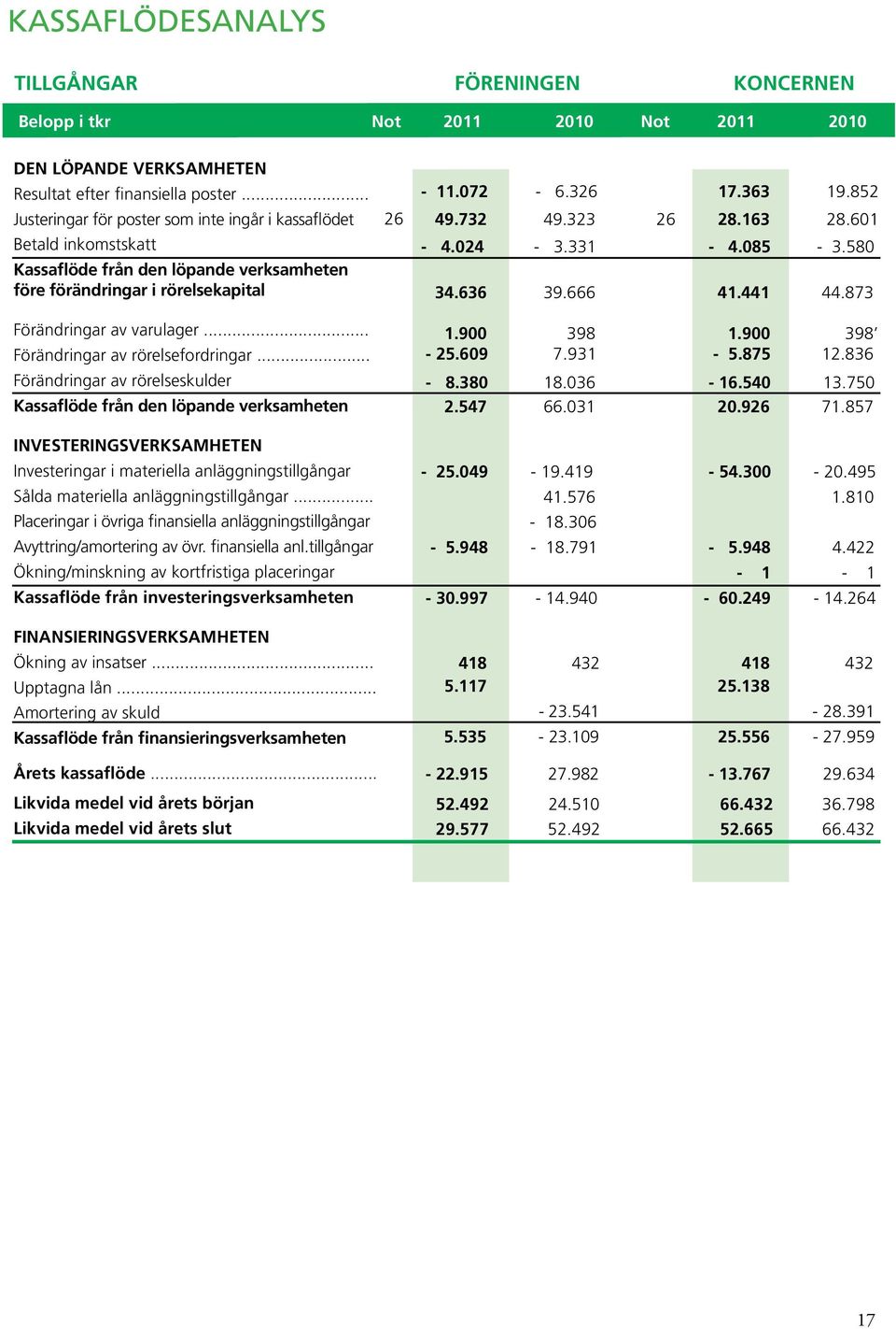 .. Förändringar av rörelsefordringar.