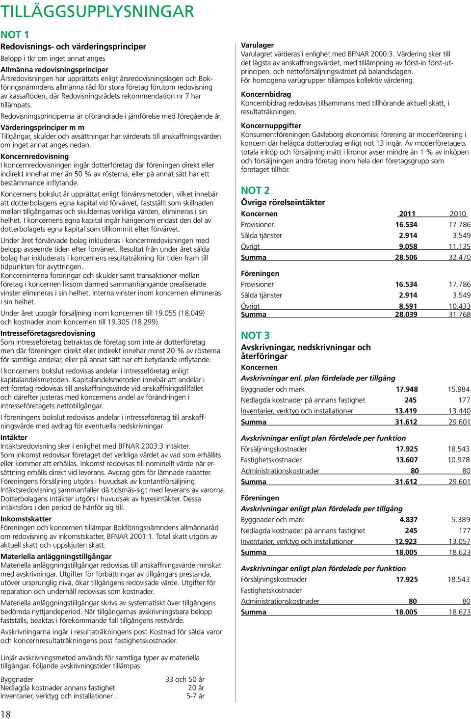 Redovisningsprinciperna är oförändrade i jämförelse med föregående år. Värderingsprinciper m m Tillgångar, skulder och avsättningar har värderats till anskaffningsvärden om inget annat anges nedan.