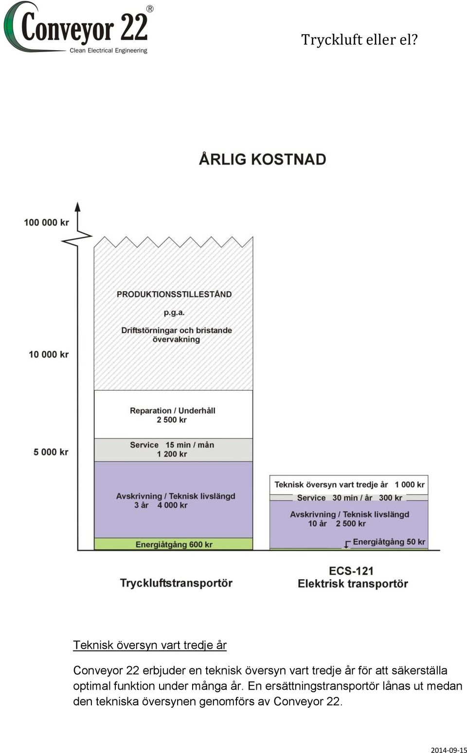 optimal funktion under många år.