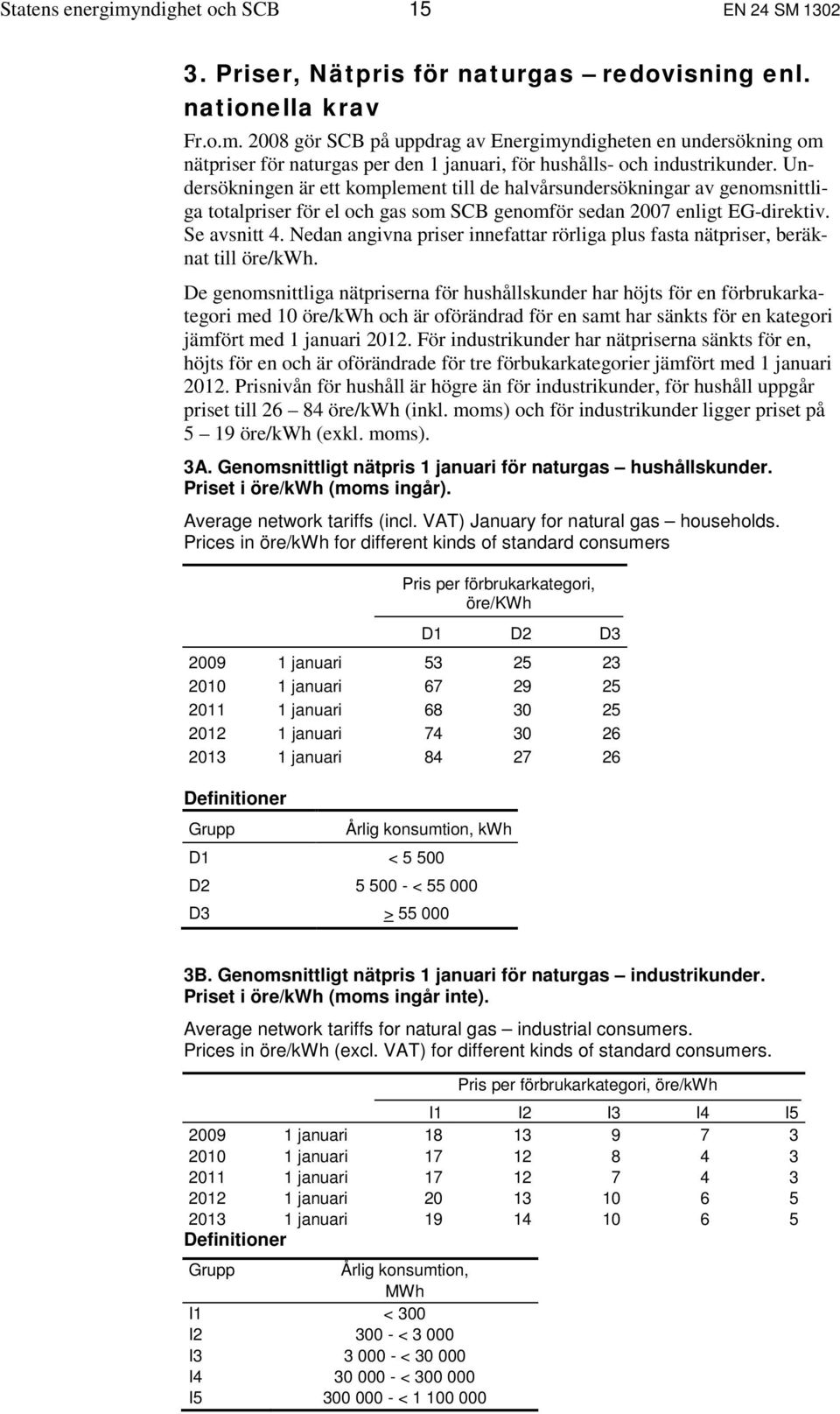 Nedan angivna priser innefattar rörliga plus fasta nätpriser, beräknat till öre/kwh.