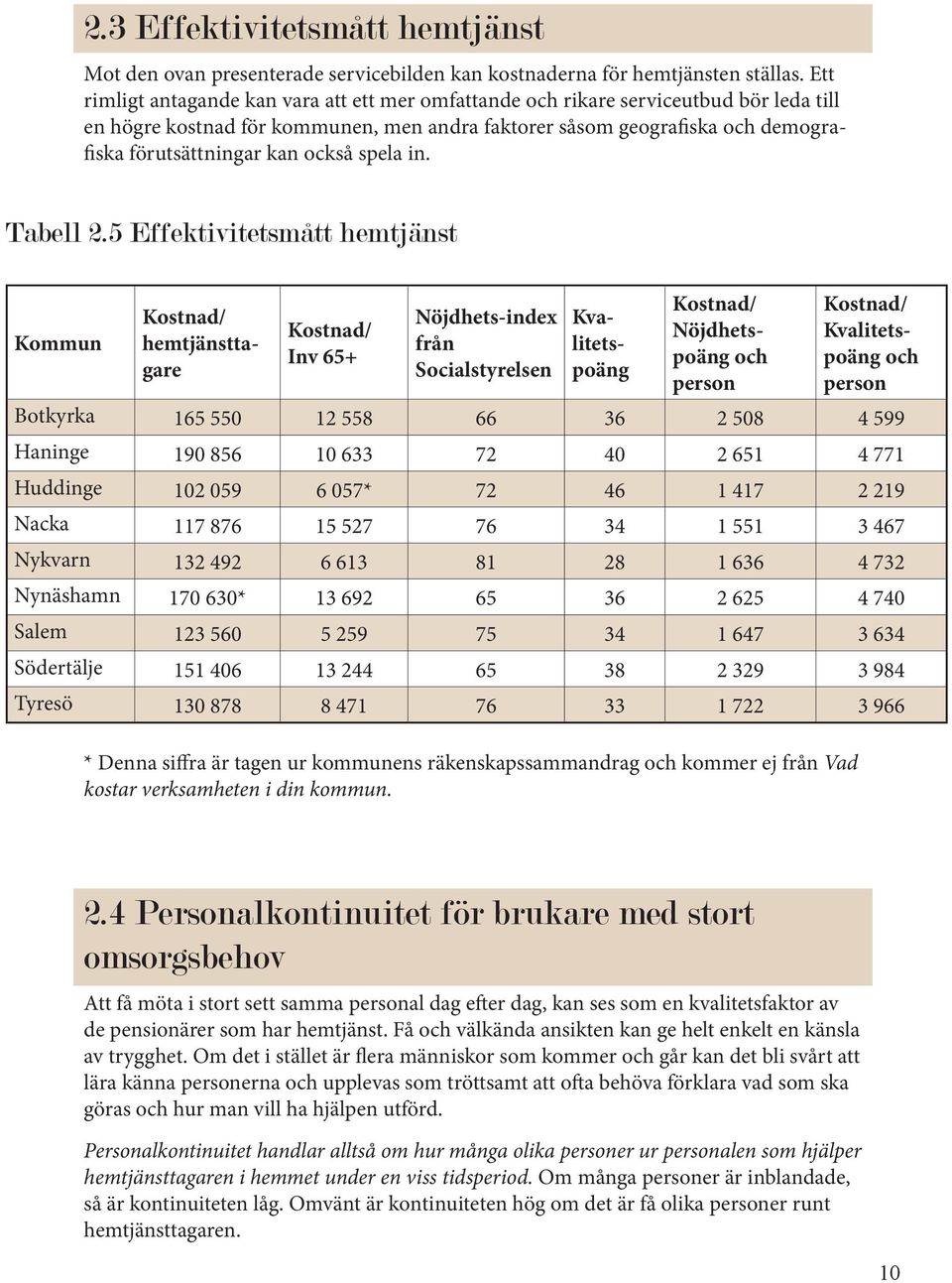 också spela in. Tabell 2.