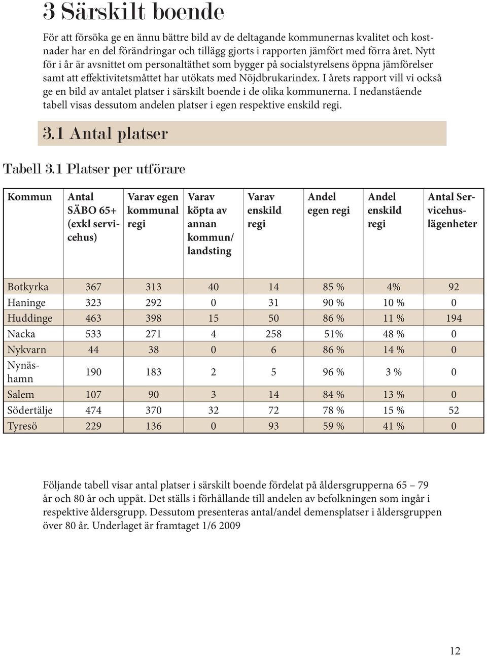 I årets rapport vill vi också ge en bild av antalet platser i särskilt boende i de olika kommunerna. I nedanstående tabell visas dessutom andelen platser i egen respektive enskild regi. 3.