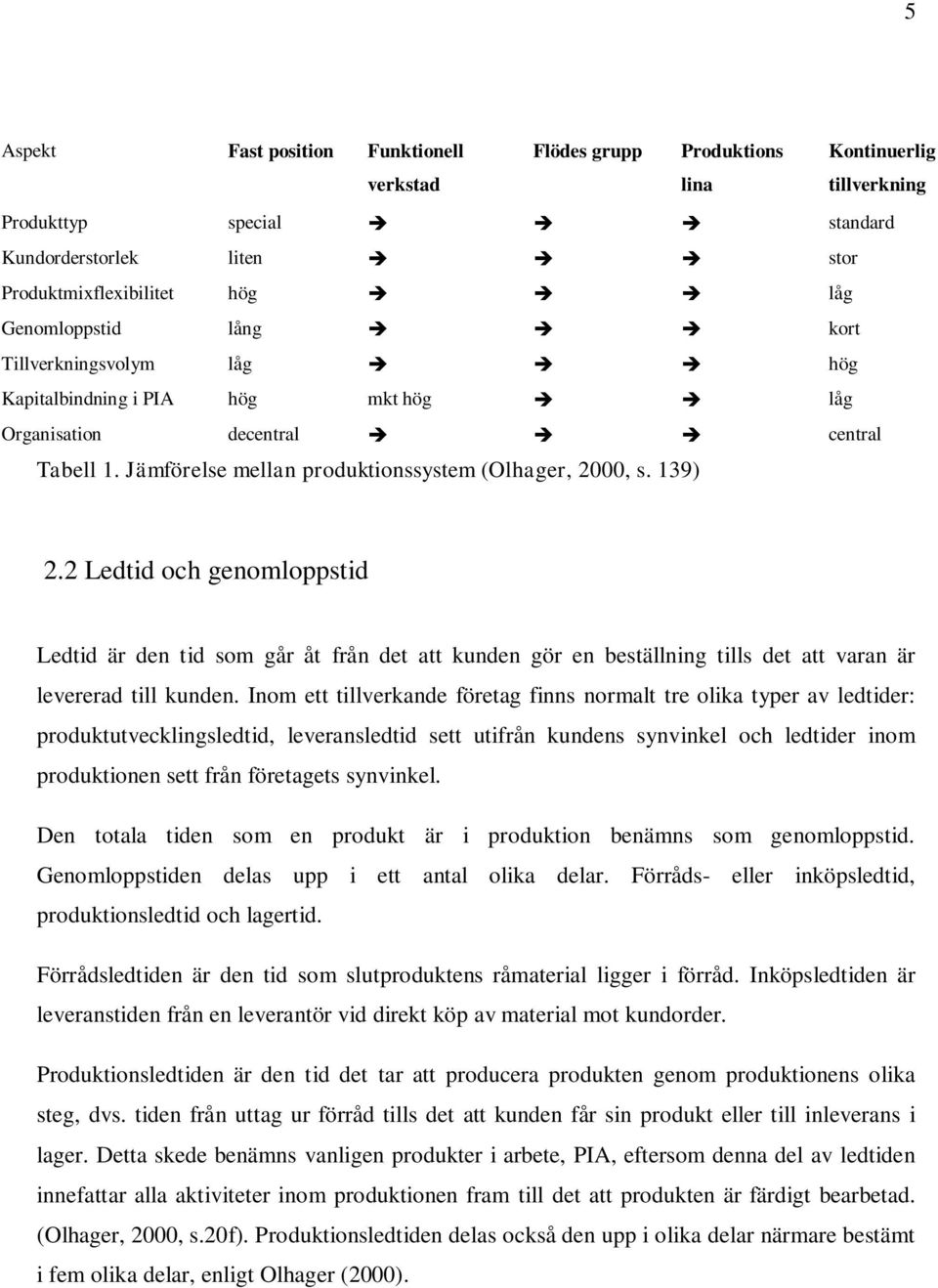 2 Ledtid och genomloppstid Ledtid är den tid som går åt från det att kunden gör en beställning tills det att varan är levererad till kunden.