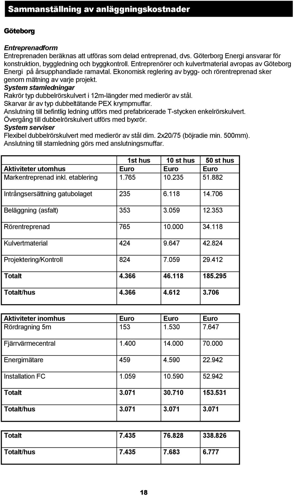 Ekonomisk reglering av bygg- och rörentreprenad sker genom mätning av varje projekt. System stamledningar Rakrör typ dubbelrörskulvert i 12m-längder med medierör av stål.