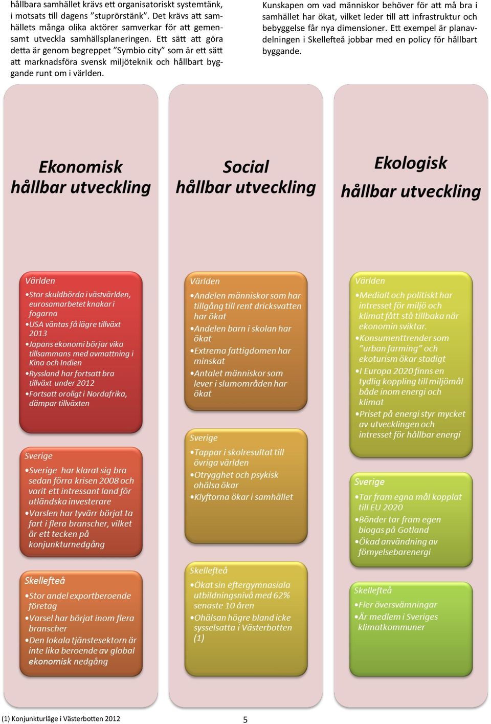 Ett sätt att göra detta är genom begreppet Symbio city som är ett sätt att marknadsföra svensk miljöteknik och hållbart byggande runt om i världen.