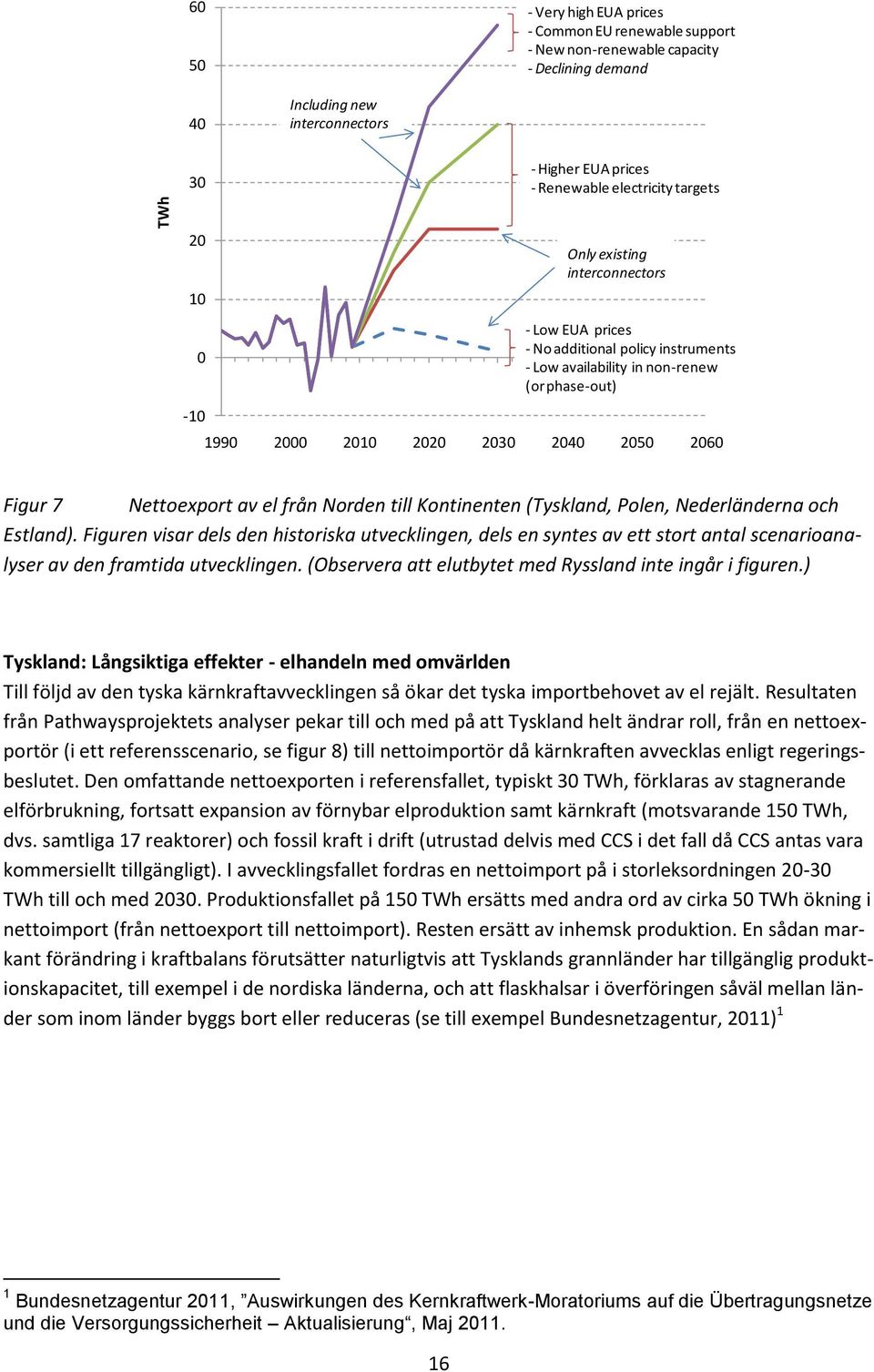 till Kontinenten (Tyskland, Polen, Nederländerna och Estland). Figuren visar dels den historiska utvecklingen, dels en syntes av ett stort antal scenarioanalyser av den framtida utvecklingen.