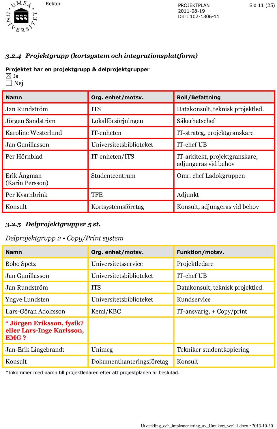 Jörgen Sandström Lokalförsörjningen Säkerhetschef Karoline Westerlund IT-enheten IT-strateg, projektgranskare Jan Gunillasson Universitetsbiblioteket IT-chef UB Per Hörnblad IT-enheten/ITS