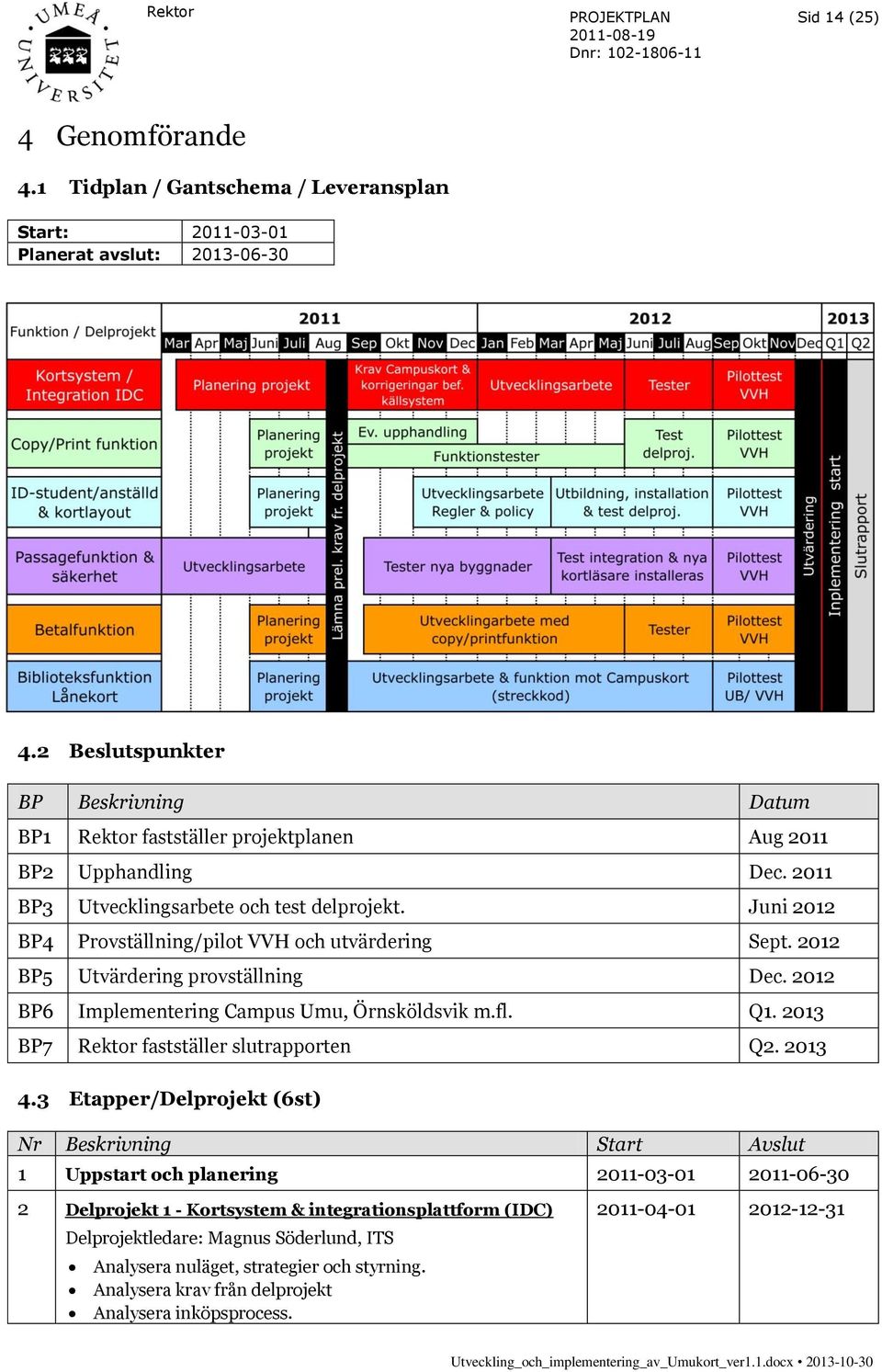 Juni 2012 BP4 Provställning/pilot VVH och utvärdering Sept. 2012 BP5 Utvärdering provställning Dec. 2012 BP6 Implementering Campus Umu, Örnsköldsvik m.fl. Q1.