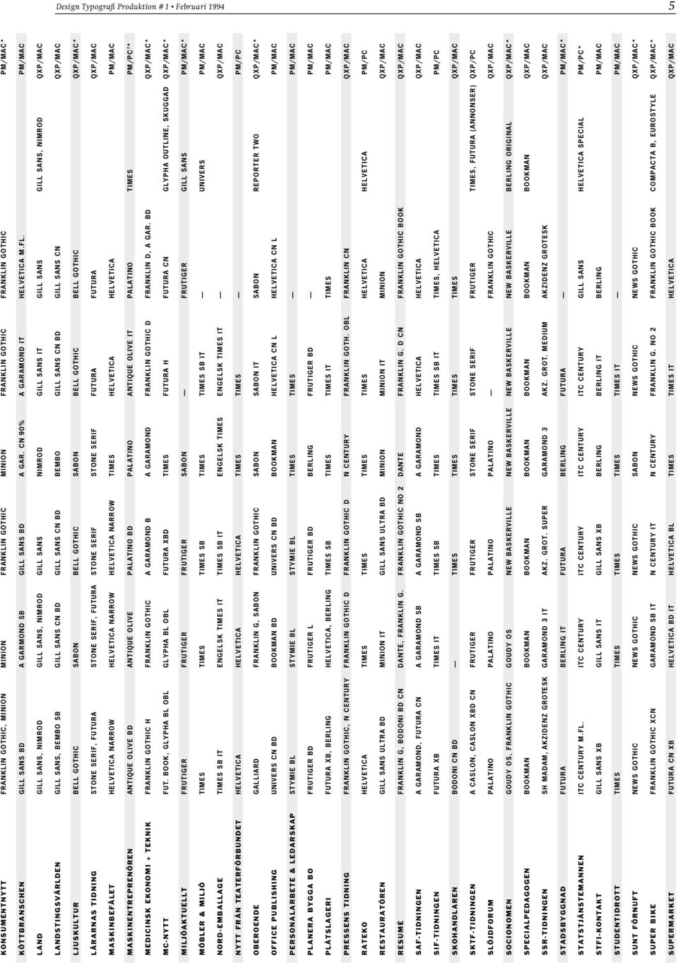 PM/MAC LAND GILL SANS, NIMROD GILL SANS, NIMROD GILL SANS NIMROD GILL SANS IT GILL SANS GILL SANS, NIMROD QXP/MAC LANDSTINGSVÄRLDEN GILL SANS, BEMBO SB GILL SANS CN BD GILL SANS CN BD BEMBO GILL SANS