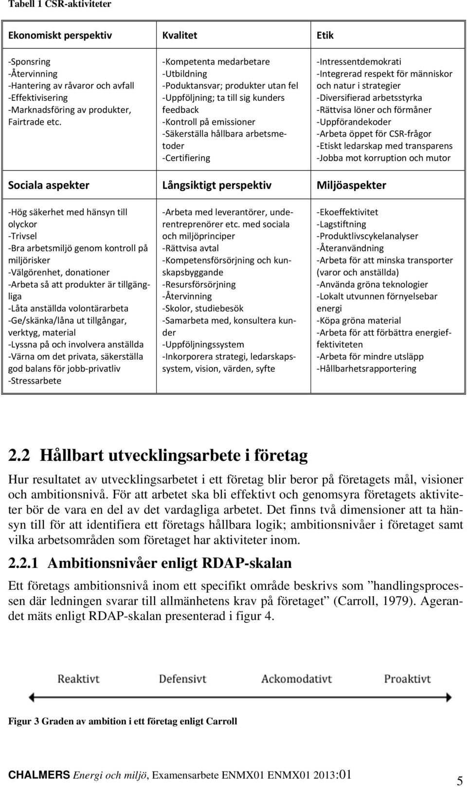 Integrerad respekt för människor och natur i strategier Diversifierad arbetsstyrka Rättvisa löner och förmåner Uppförandekoder Arbeta öppet för CSR frågor Etiskt ledarskap med transparens Jobba mot