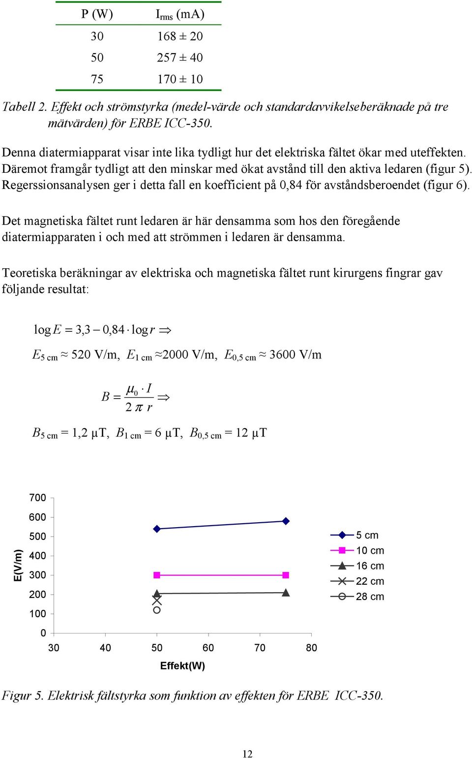 Regerssionsanalysen ger i detta fall en koefficient på 0,84 för avståndsberoendet (figur 6).