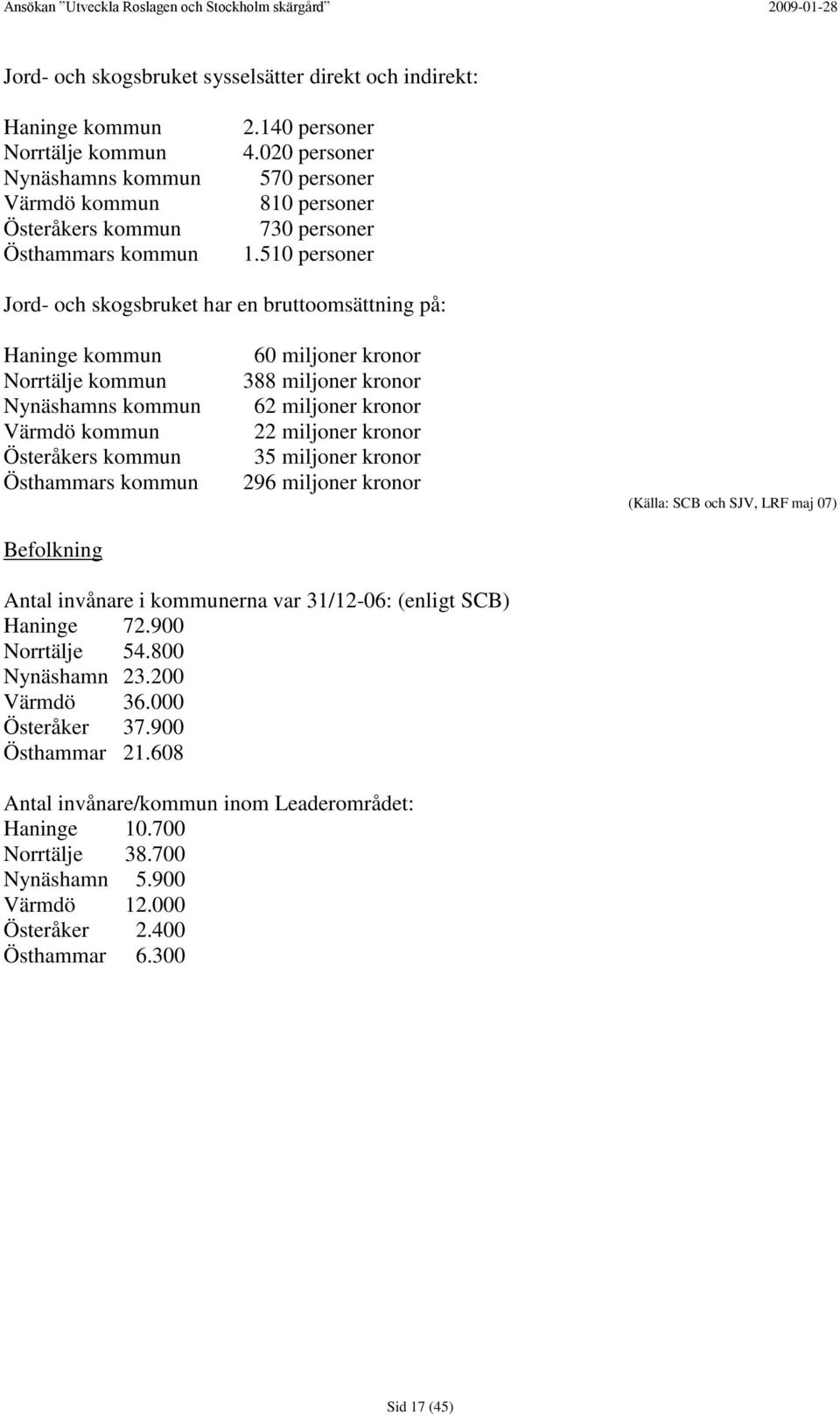 510 personer Jord- och skogsbruket har en bruttoomsättning på: Haninge kommun Norrtälje kommun Nynäshamns kommun Värmdö kommun Österåkers kommun Östhammars kommun Befolkning 60 miljoner kronor 388