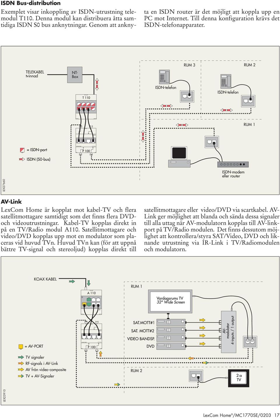 TELEKEL tvinnad NT- ox RUM 3 RUM 2 ISN-telefon ISN-telefon RUM 1 ISN-modem eller router V-Link är kopplat mot kabel- och flera satellitmottagare samtidigt som det finns flera Voch videoutrustningar.