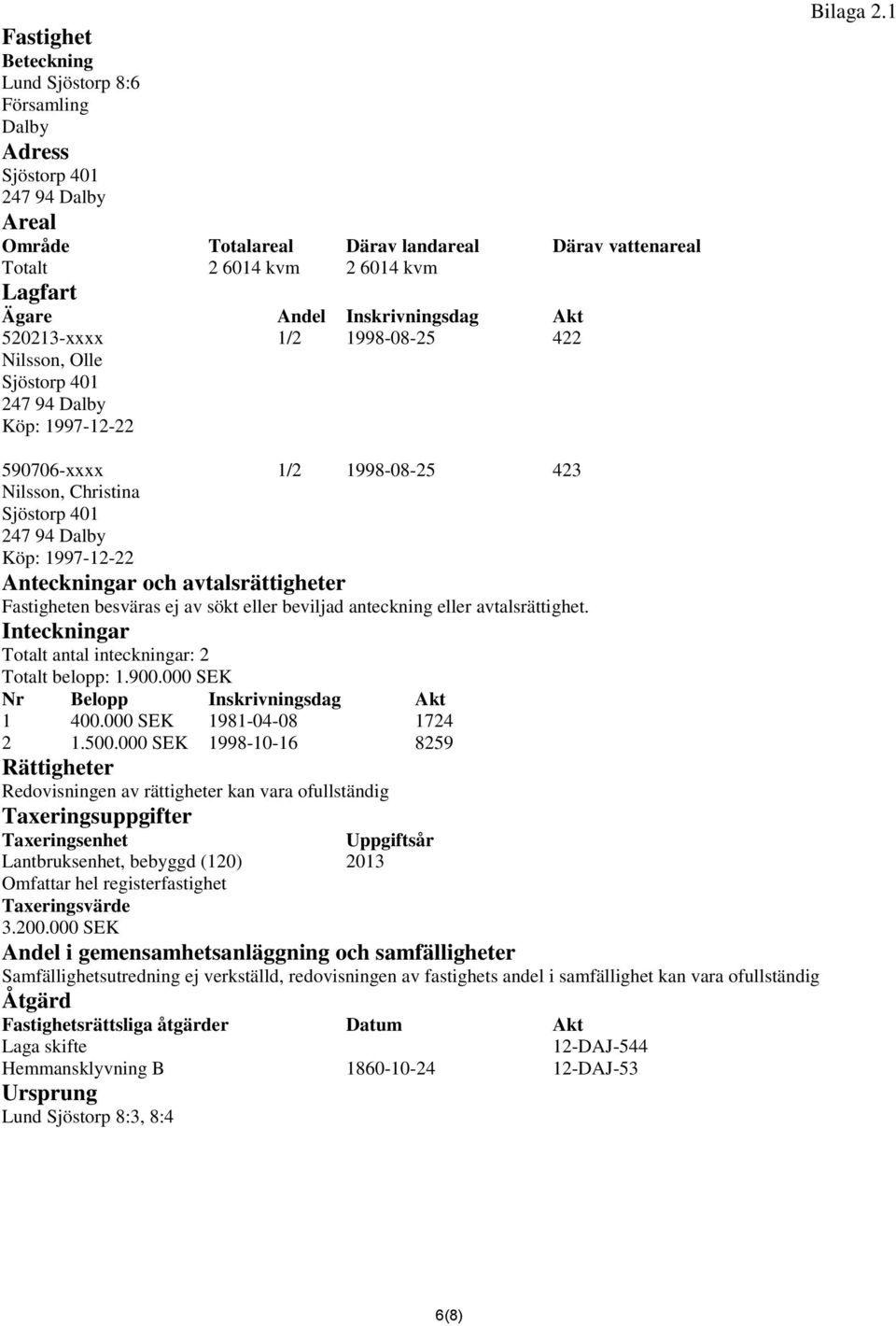 1 590706-xxxx 1/2 1998-08-25 423 Nilsson, Christina Sjöstorp 401 Köp: 1997-12-22 Anteckningar och avtalsrättigheter Fastigheten besväras ej av sökt eller beviljad anteckning eller avtalsrättighet.