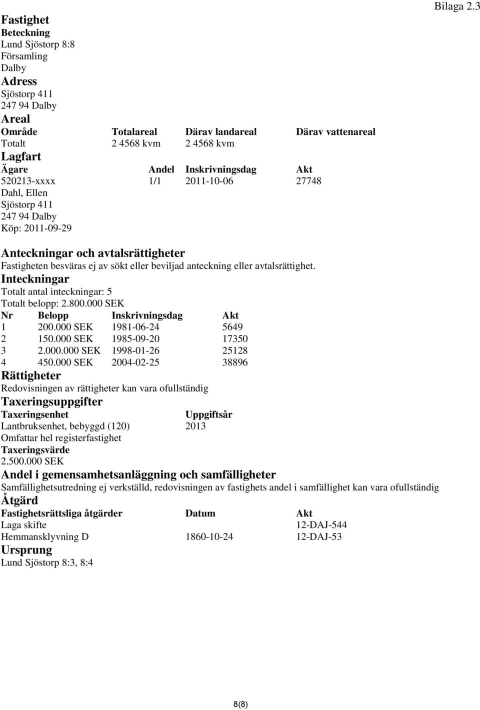 3 Anteckningar och avtalsrättigheter Fastigheten besväras ej av sökt eller beviljad anteckning eller avtalsrättighet. Inteckningar Totalt antal inteckningar: 5 Totalt belopp: 2.800.