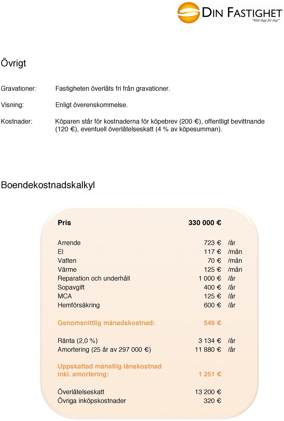 Boendekostnadskalkyl Pris 330 000 Arrende El Vatten Värme Reparation och underhåll Sopavgift MCA Hemförsäkring 723 /år 117 /mån 70 /mån 125 /mån 1 000 /år