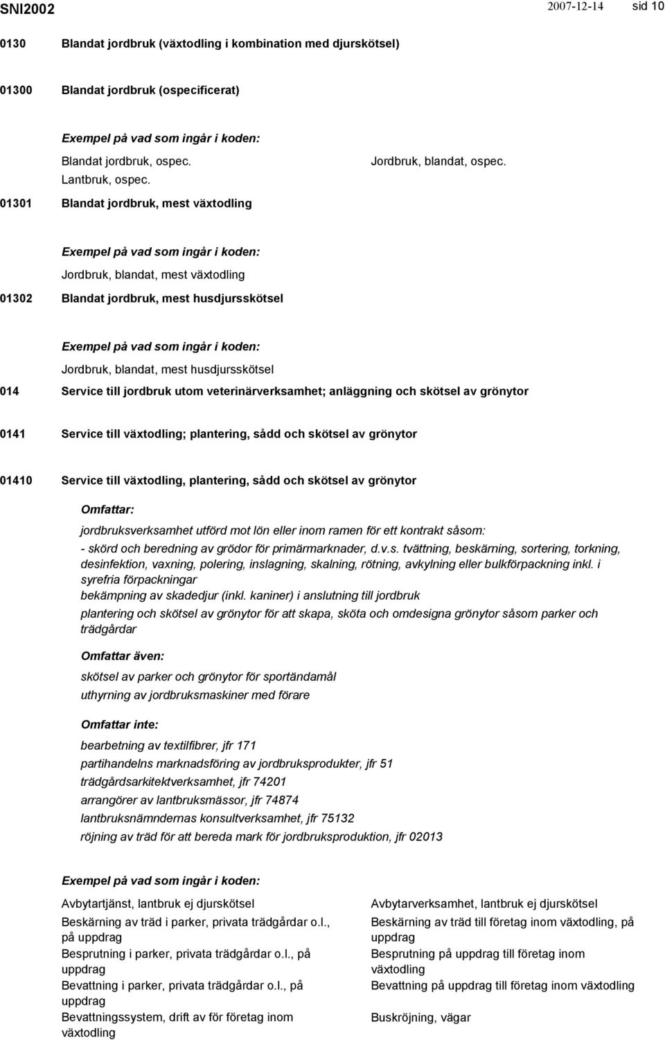 veterinärverksamhet; anläggning och skötsel av grönytor 0141 Service till växtodling; plantering, sådd och skötsel av grönytor 01410 Service till växtodling, plantering, sådd och skötsel av grönytor