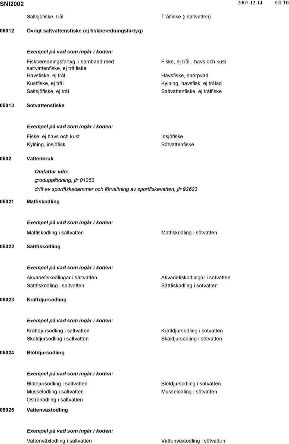 Kylning, insjöfisk Insjöfiske Sötvattenfiske 0502 Vattenbruk groduppfödning, jfr 01253 drift av sportfiskedammar och förvaltning av sportfiskevatten, jfr 92623 05021 Matfiskodling Matfiskodling i