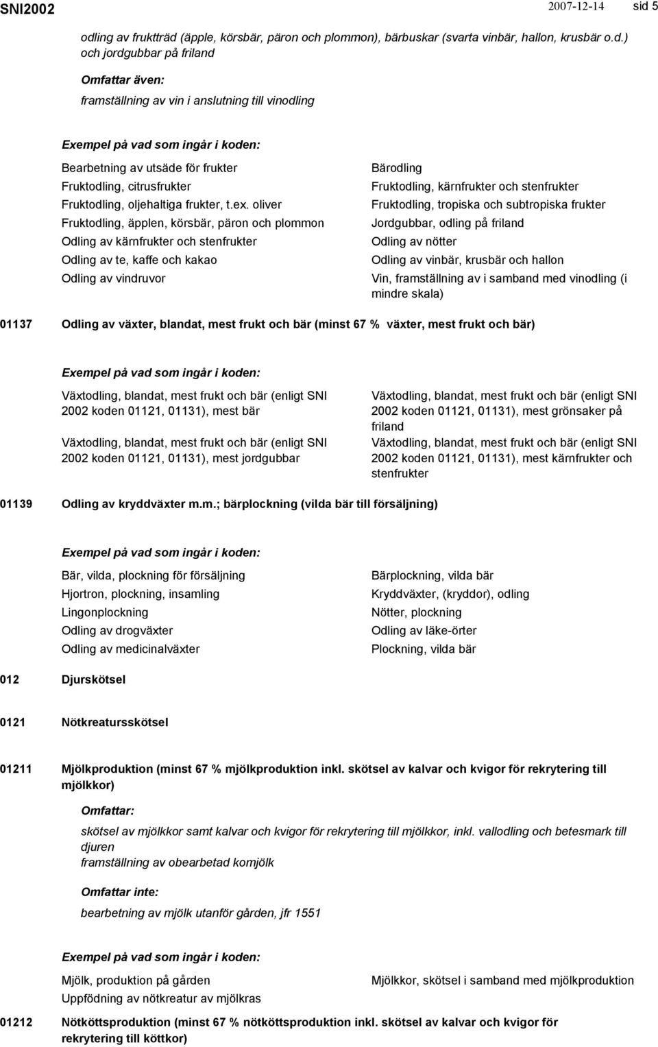 och subtropiska frukter Jordgubbar, odling på friland Odling av nötter Odling av vinbär, krusbär och hallon Odling av vindruvor Vin, framställning av i samband med vinodling (i mindre skala) 01137