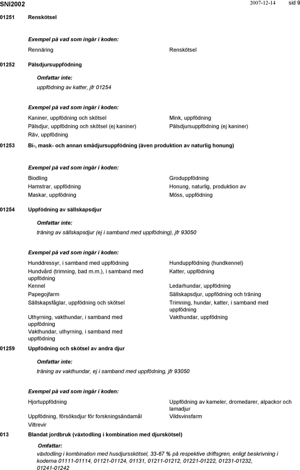 Honung, naturlig, produktion av Möss, uppfödning 01254 Uppfödning av sällskapsdjur träning av sällskapsdjur (ej i samband med uppfödning), jfr 93050 Hunddressyr, i samband med uppfödning Hundvård