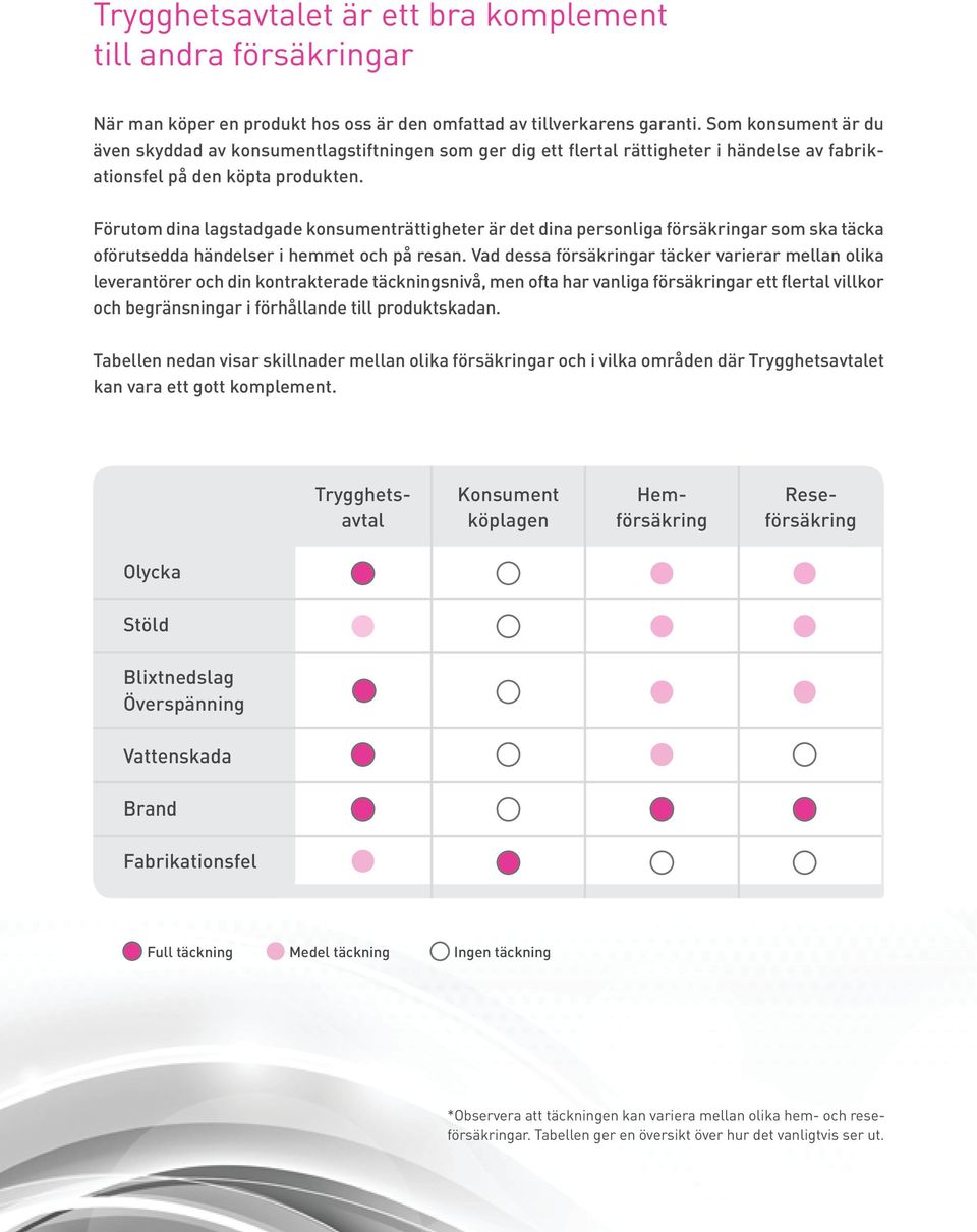 Förutom dina lagstadgade konsumenträttigheter är det dina personliga försäkringar som ska täcka oförutsedda händelser i hemmet och på resan.