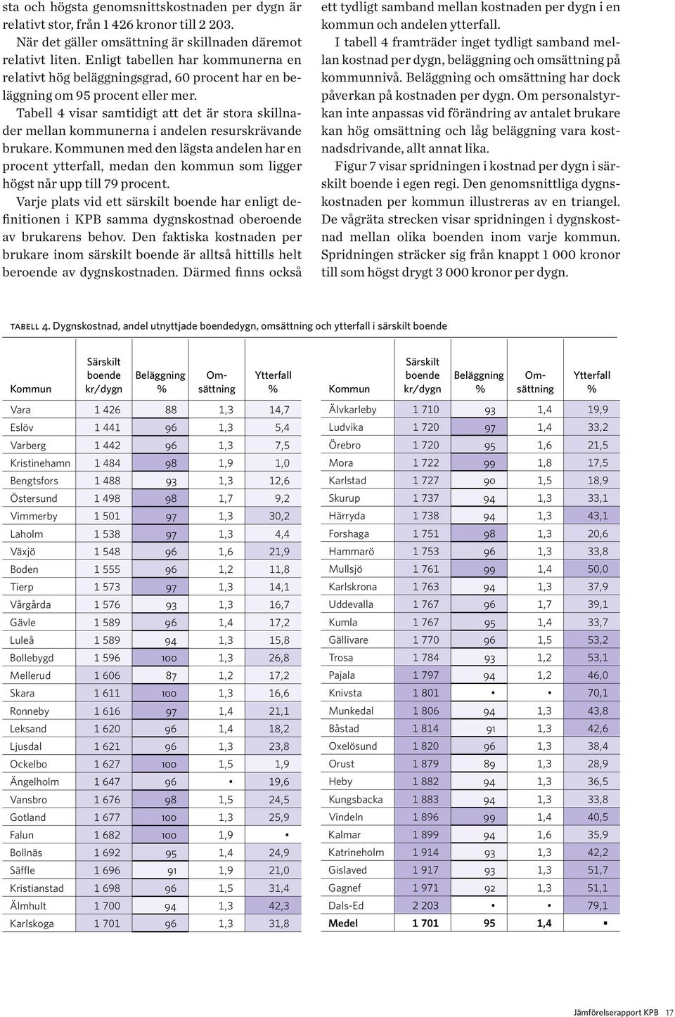 Tabell 4 visar samtidigt att det är stora skillnader mellan kommunerna i andelen resurskrävande brukare.