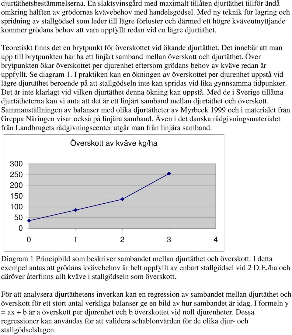 Teoretiskt finns det en brytpunkt för överskottet vid ökande djurtäthet. Det innebär att man upp till brytpunkten har ha ett linjärt samband mellan överskott och djurtäthet.